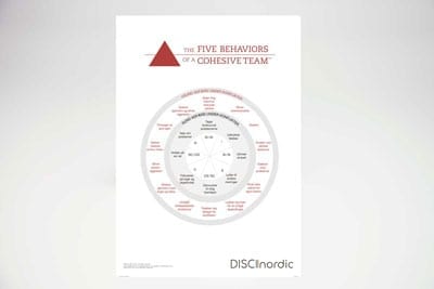 DISCnordic - The Five Behaviors of a Cohesive Team konflikt plakat Dansk