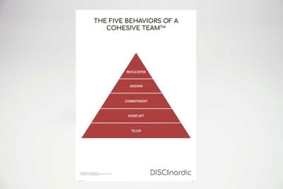 DISCnordic - The Five Behaviors of a Cohesive Team model plakat Dansk