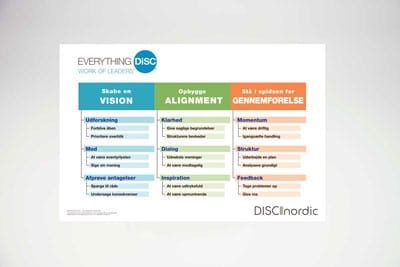 DISCnordic - Everything DiSC Work of leaders plakat Dansk