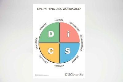 DISCnordic - Everything DiSC workplace plakat Engelsk